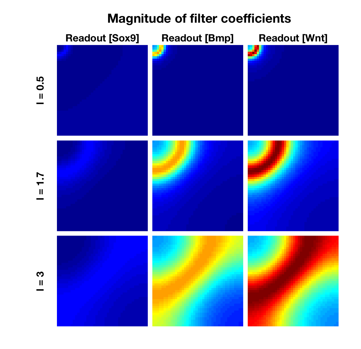 Figure 20