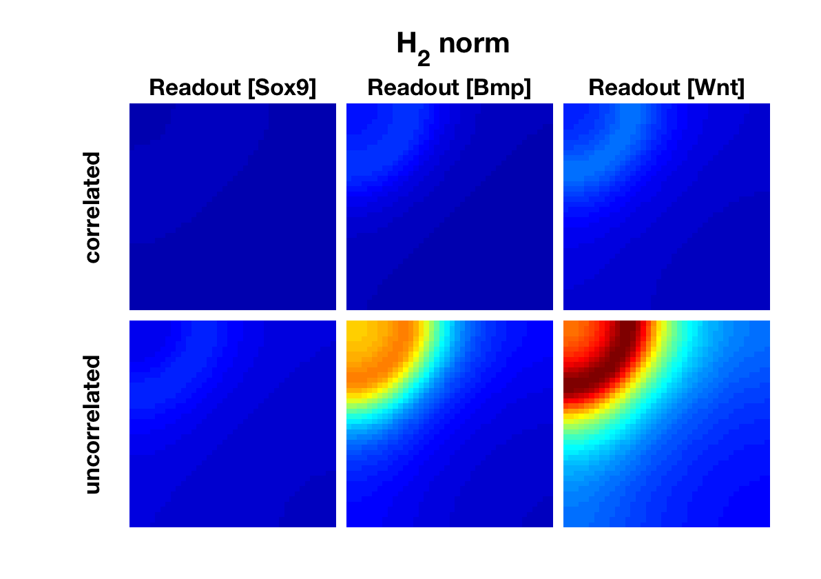 Figure 21