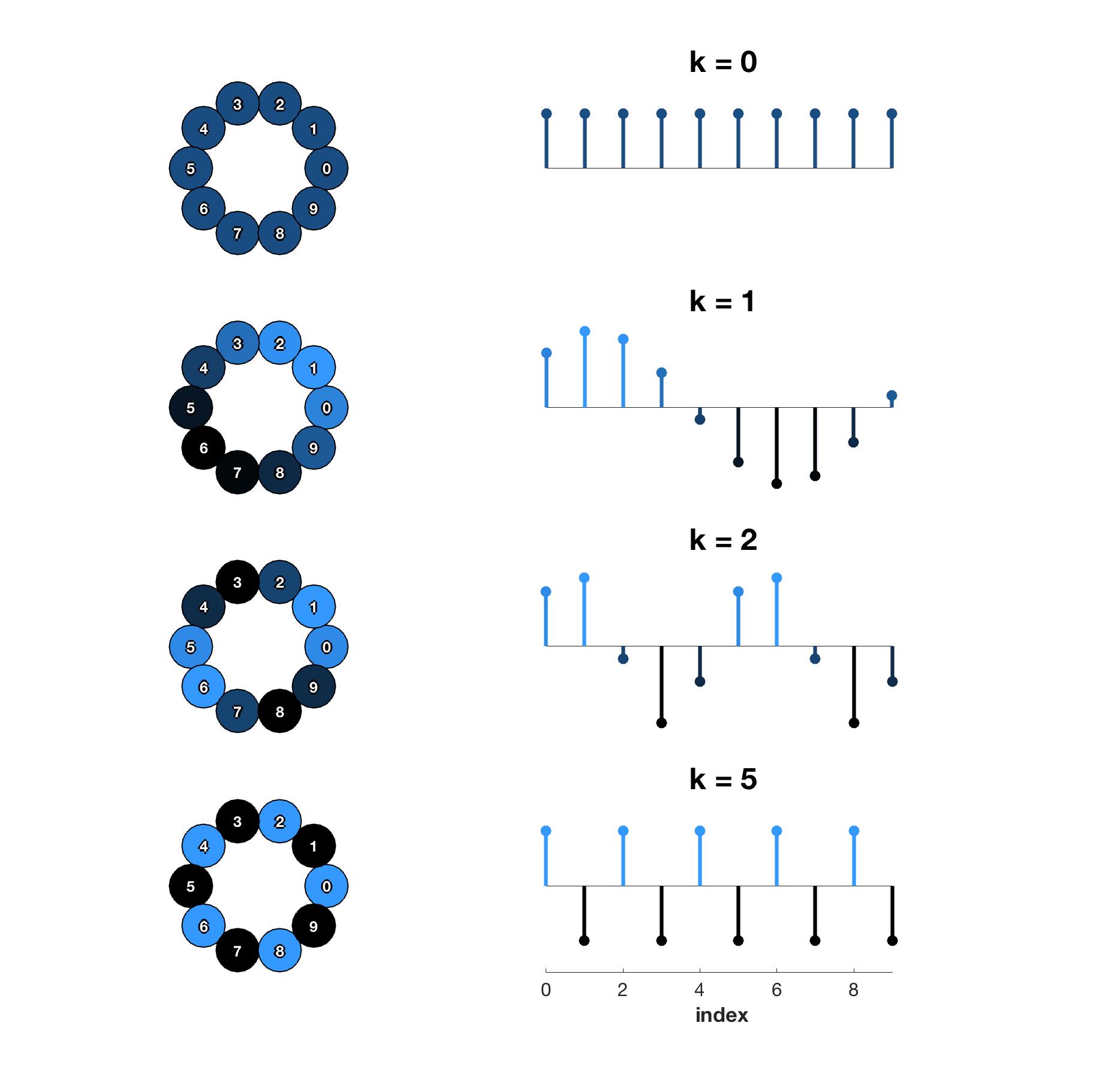 Figure 24
