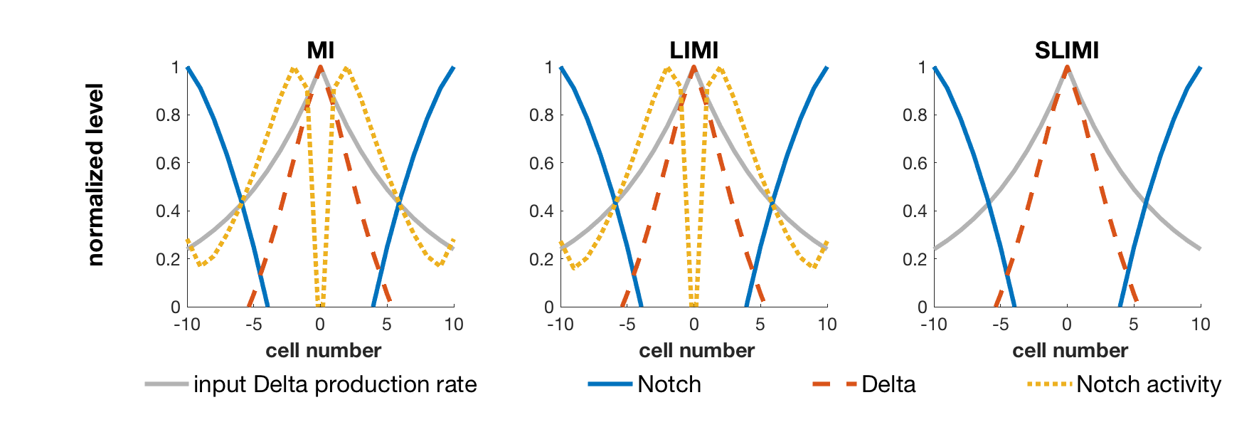 Figure 25