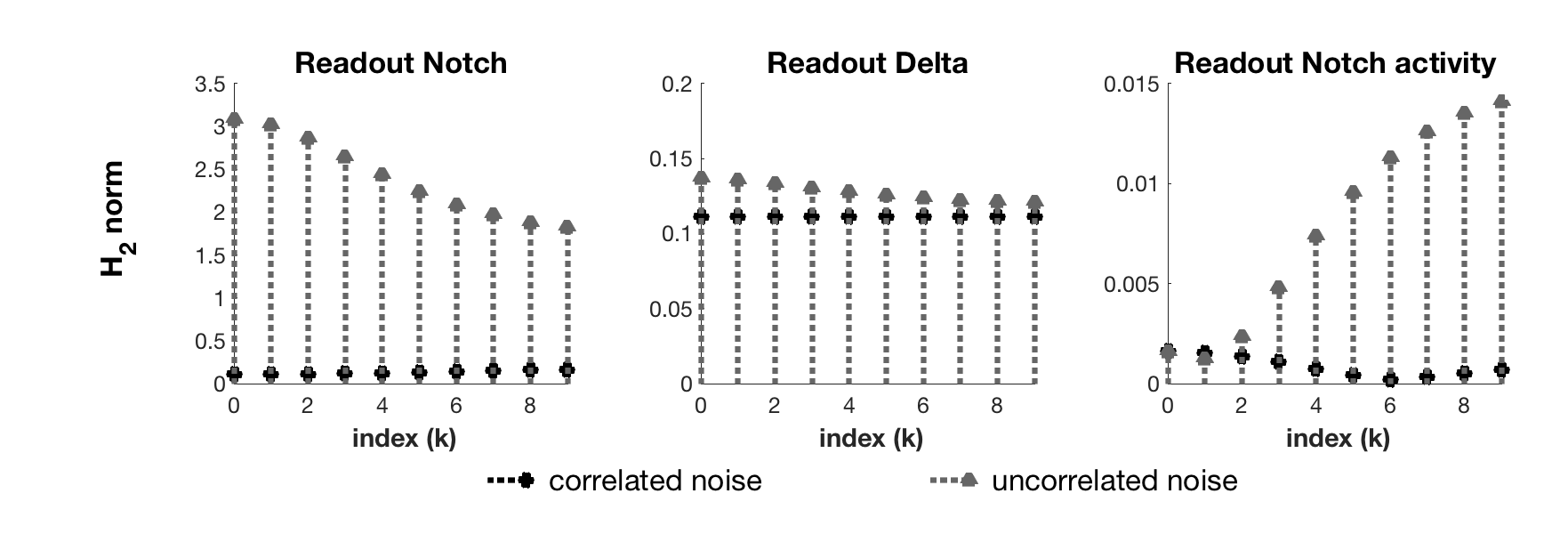 Figure 26