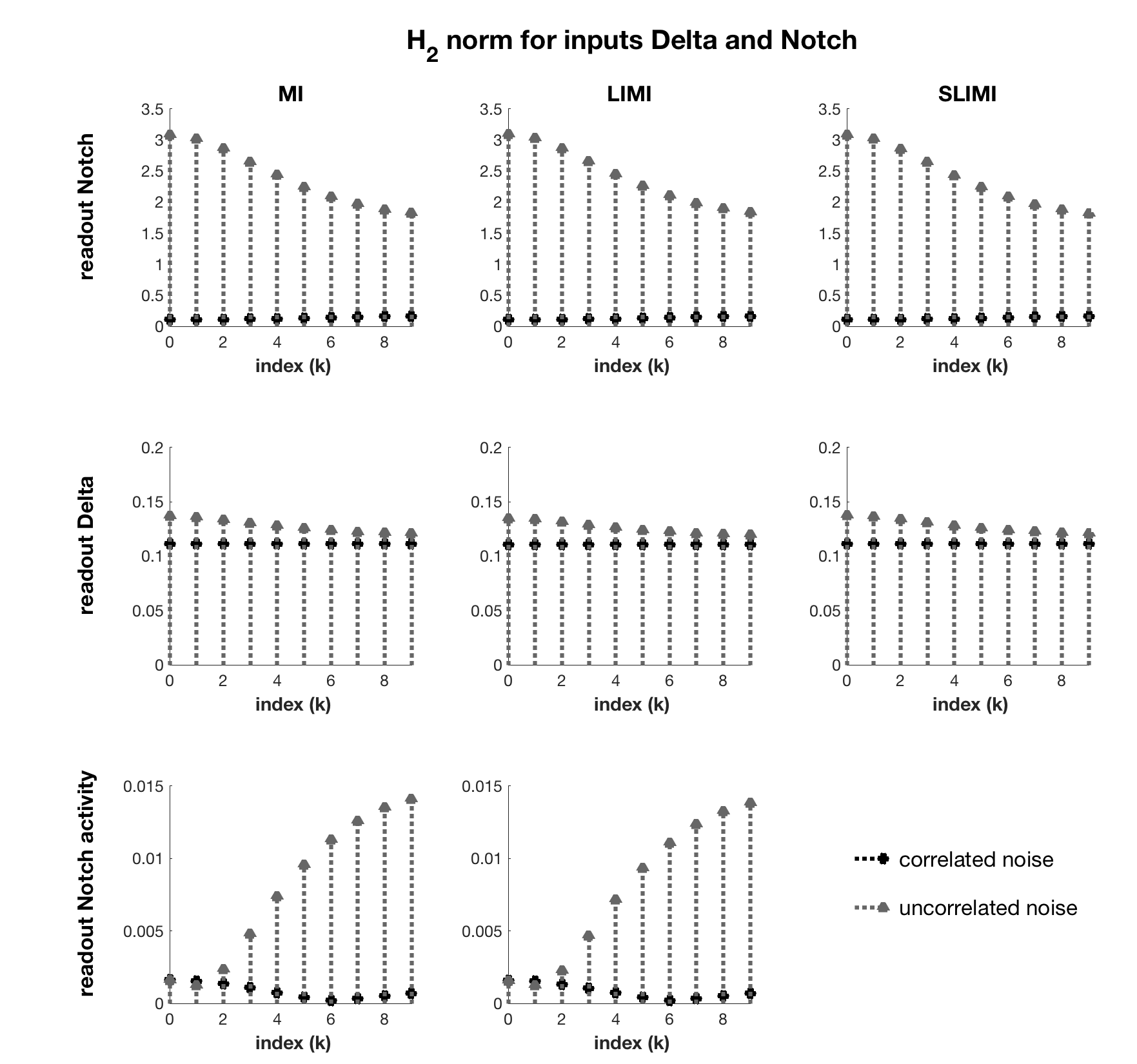 Figure 27