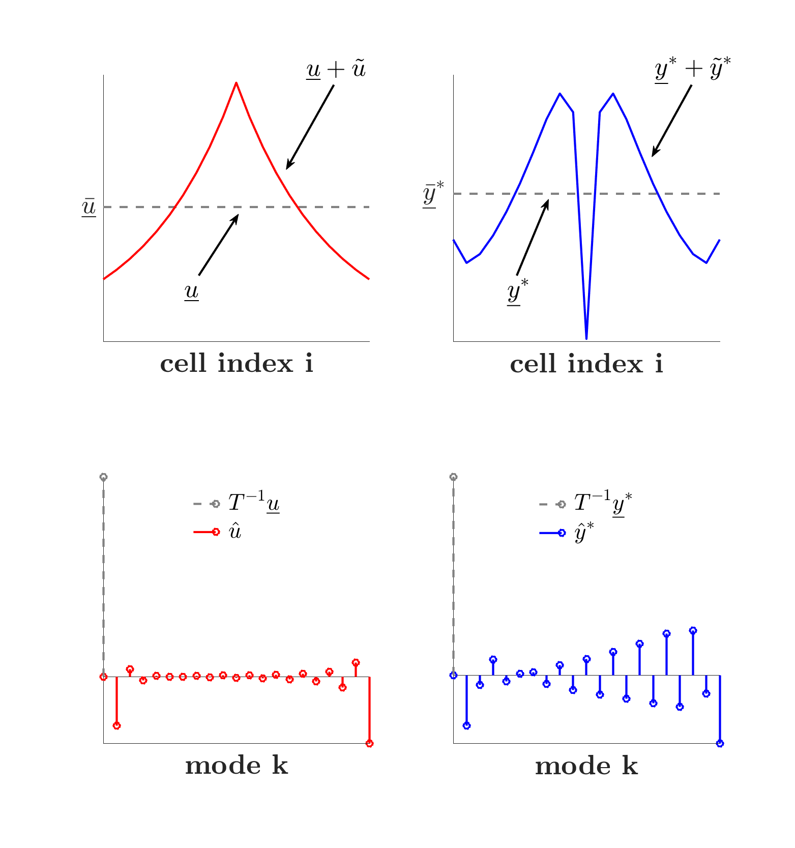 Figure 28