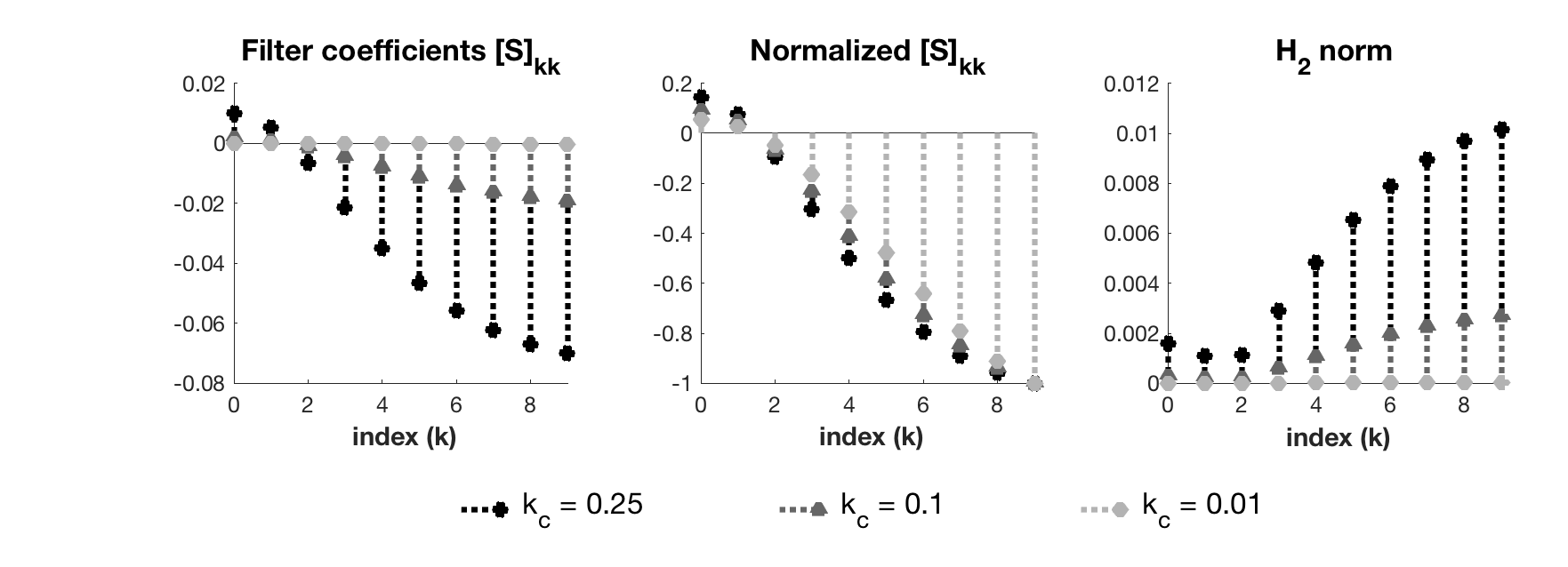 Figure 29