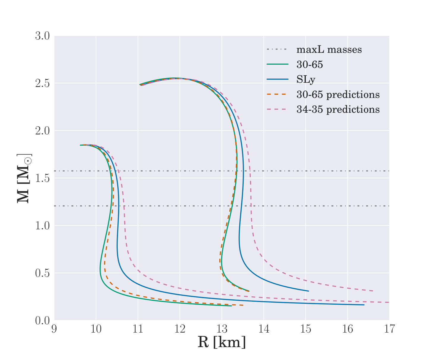 Figure 12