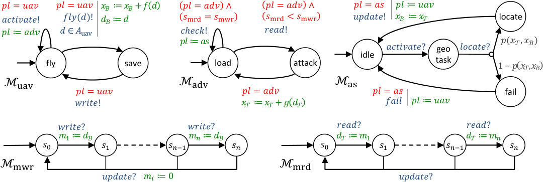 Figure 9