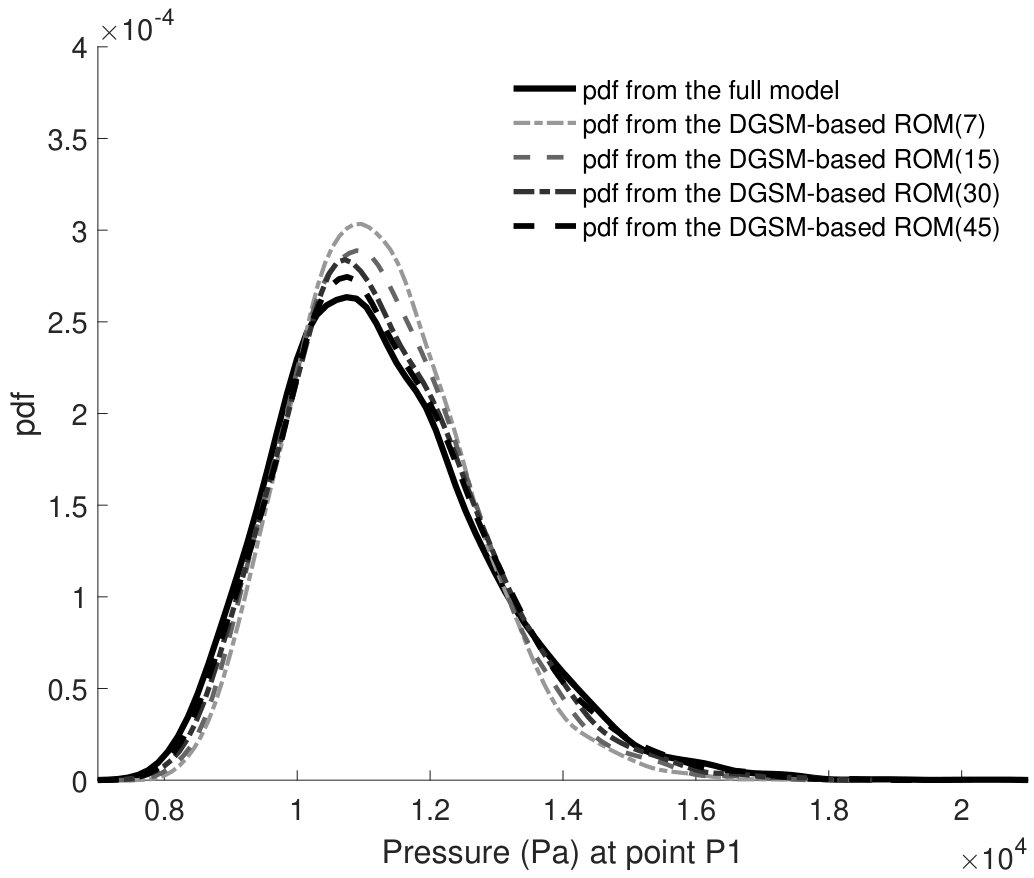 Figure 9