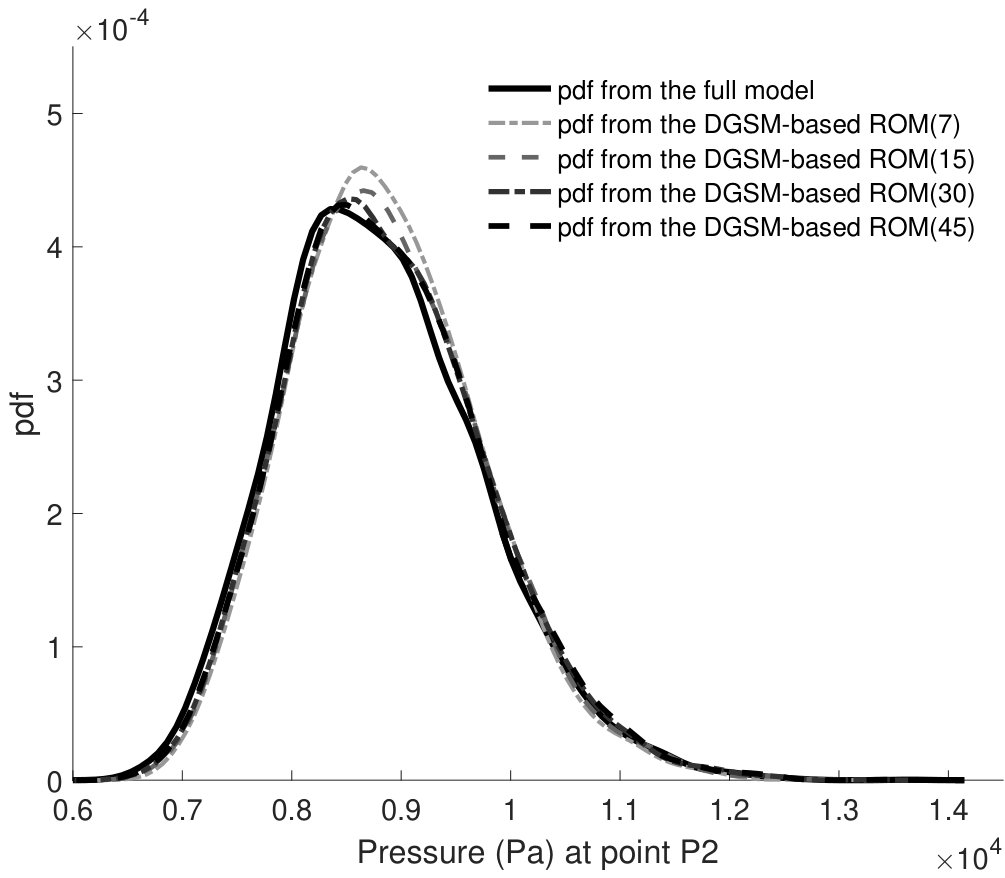 Figure 11