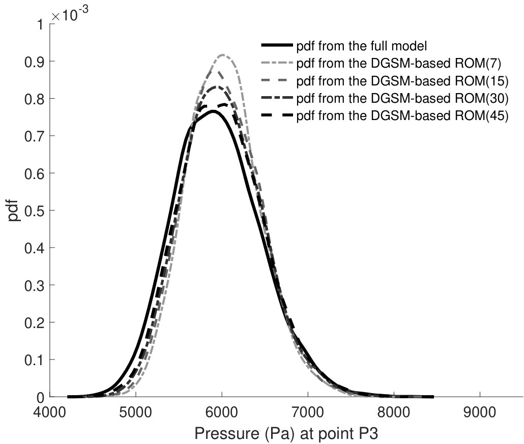 Figure 13