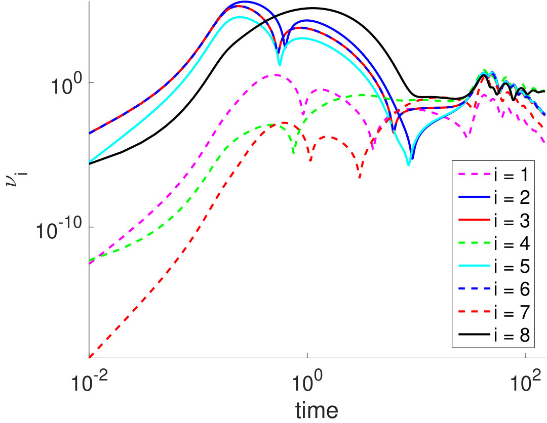 Figure 16