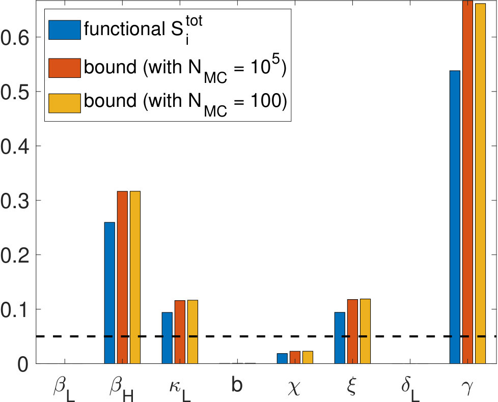 Figure 17