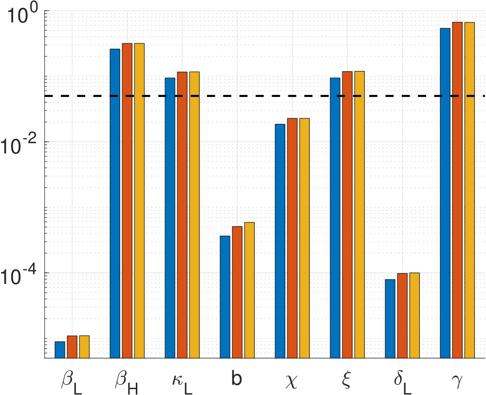 Figure 18