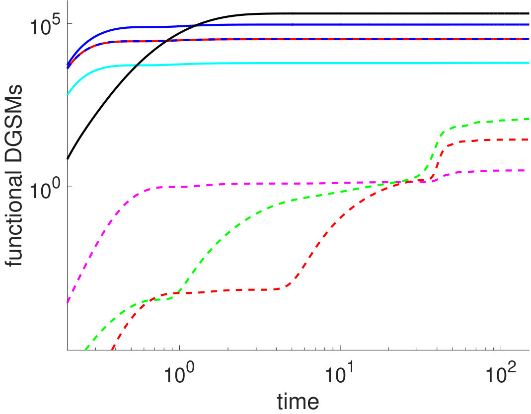 Figure 21
