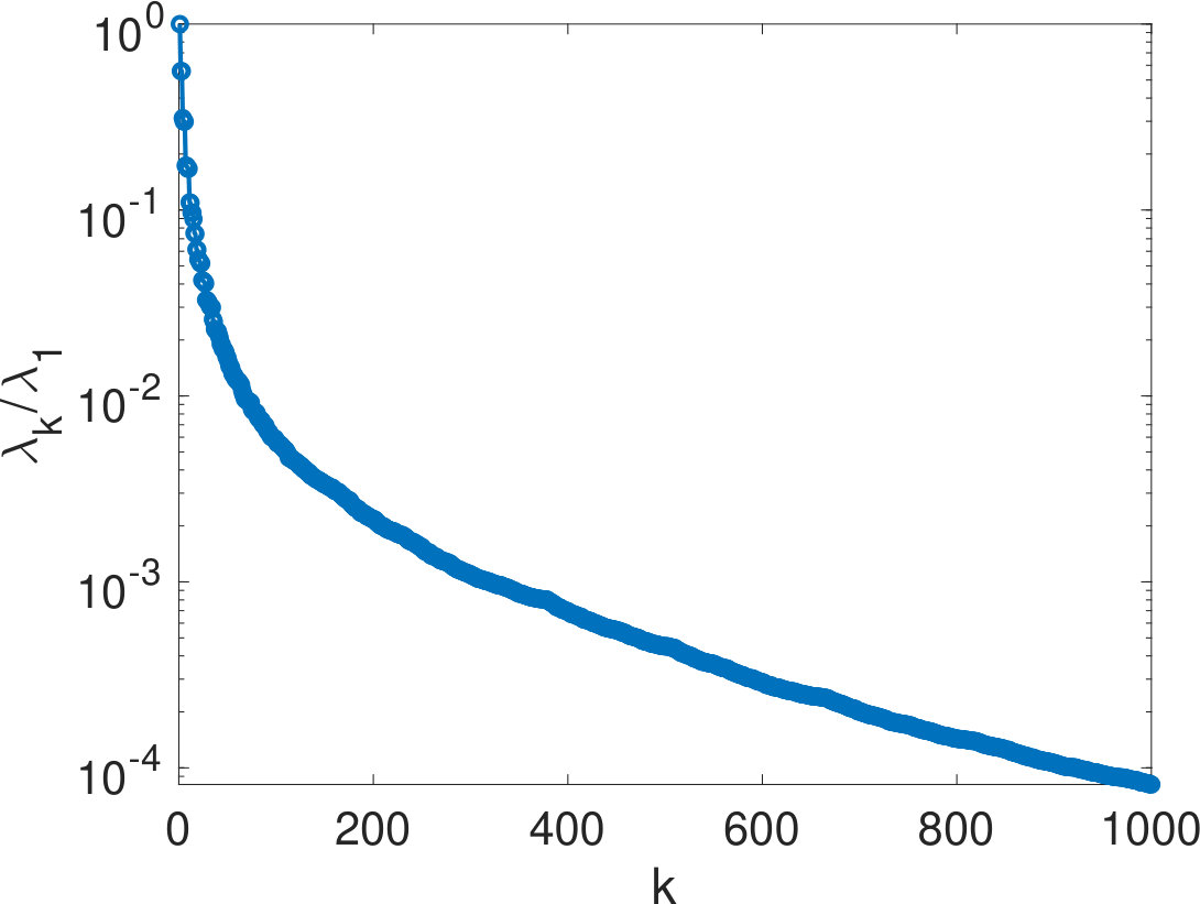 Figure 23