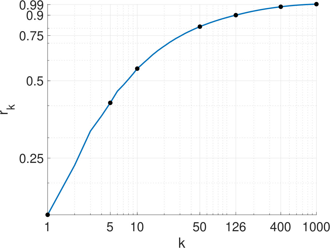 Figure 24