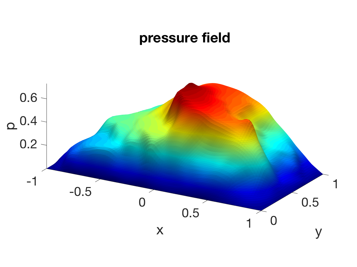 Figure 25