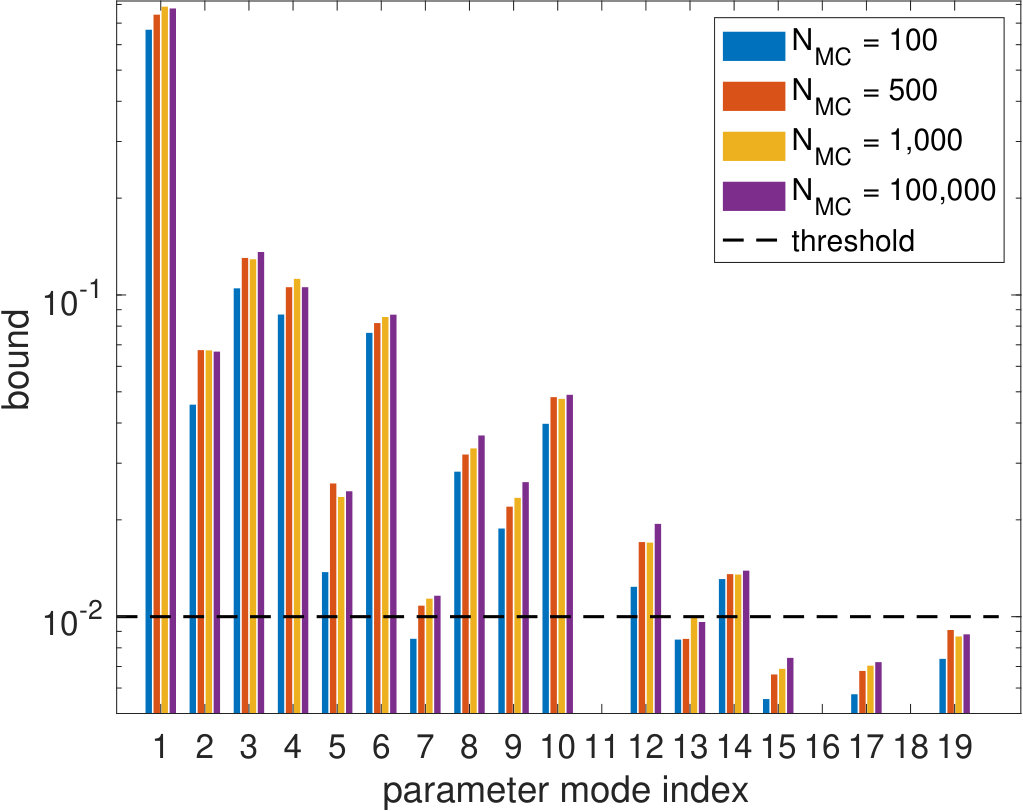 Figure 26
