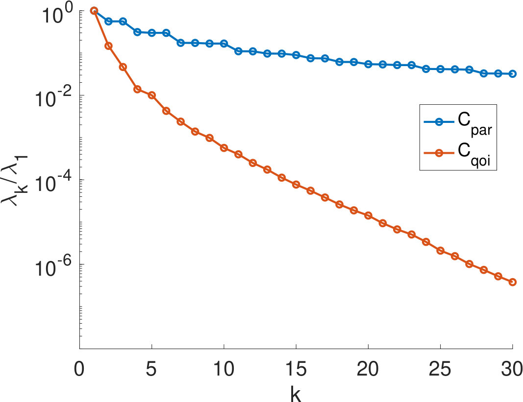 Figure 27