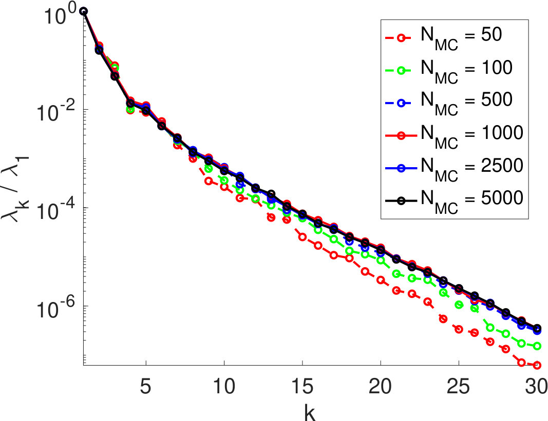 Figure 28