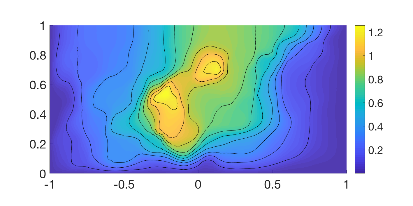 Figure 33