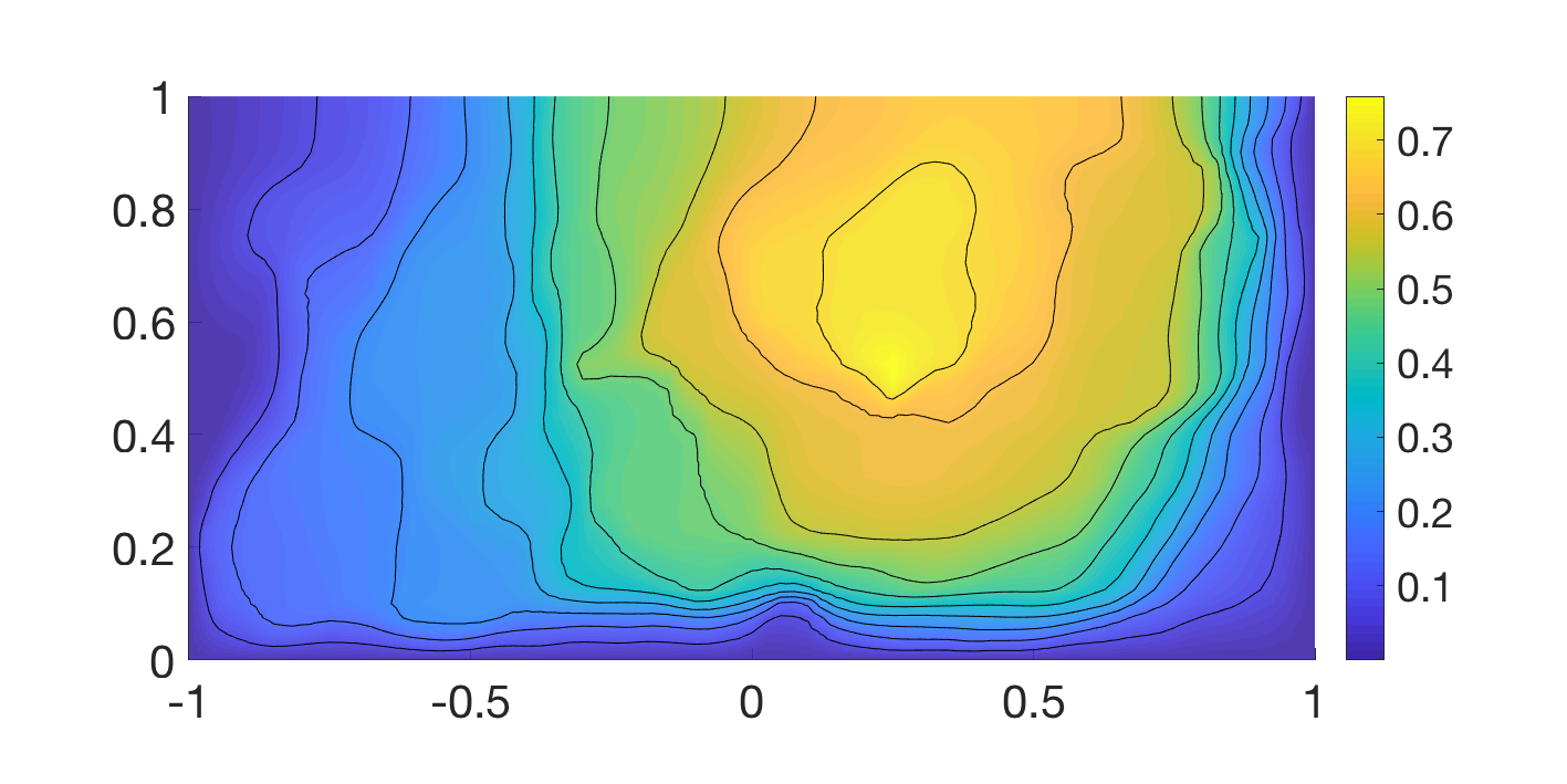 Figure 34