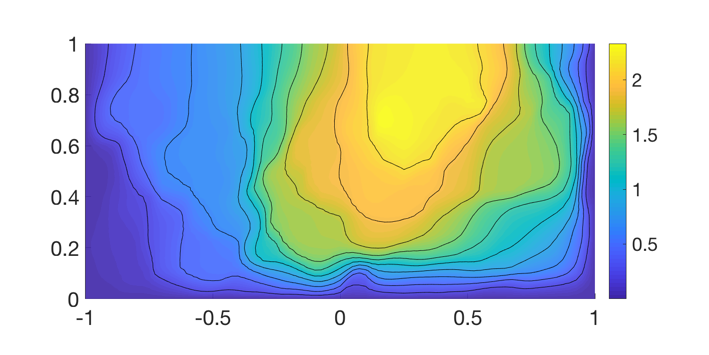 Figure 35