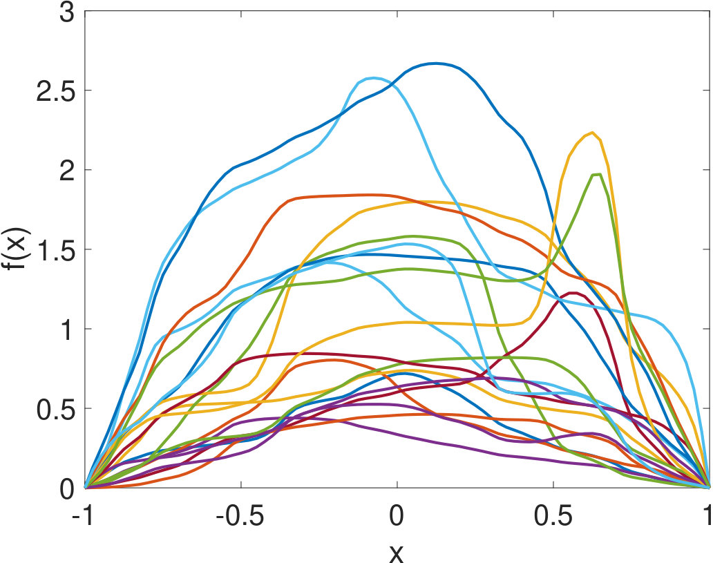 Figure 36