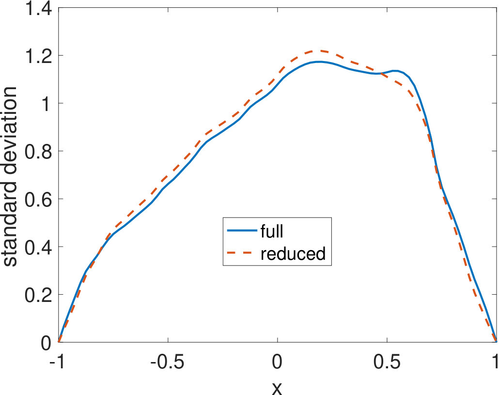 Figure 37