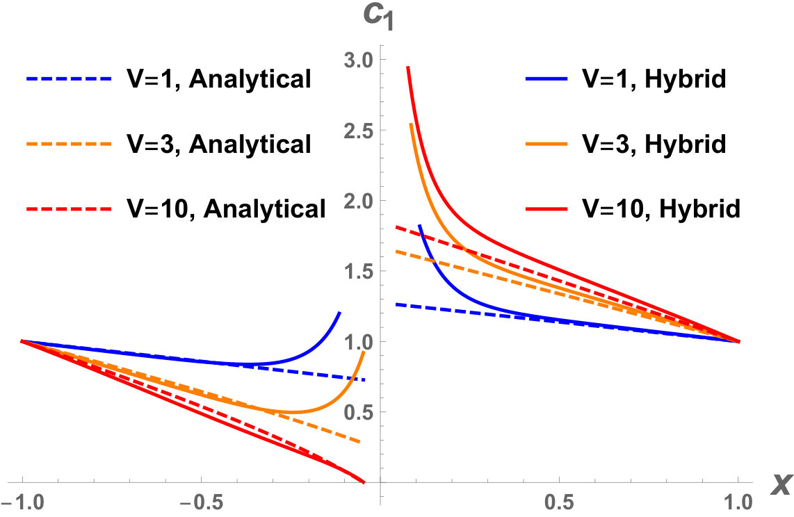 Figure 11