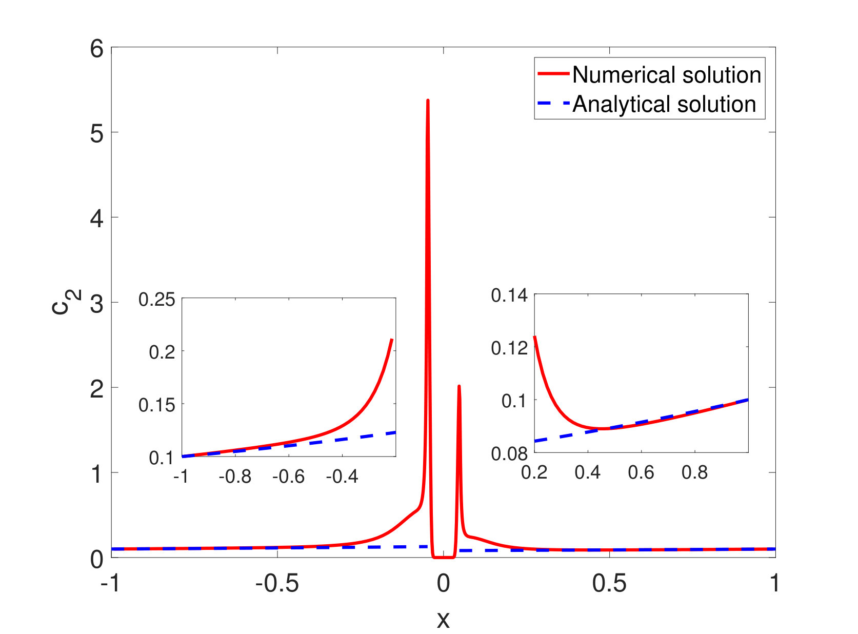 Figure 13