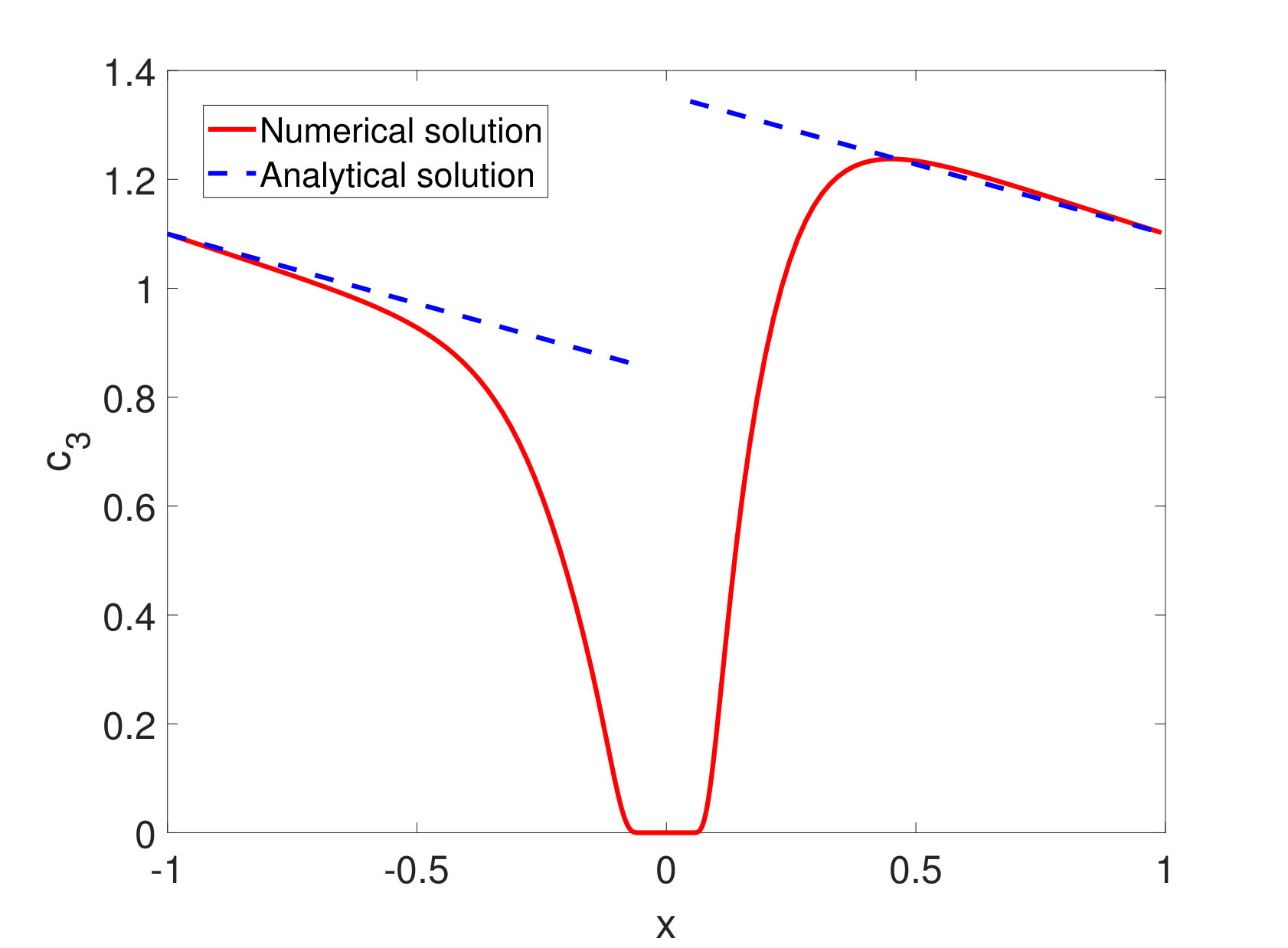 Figure 16