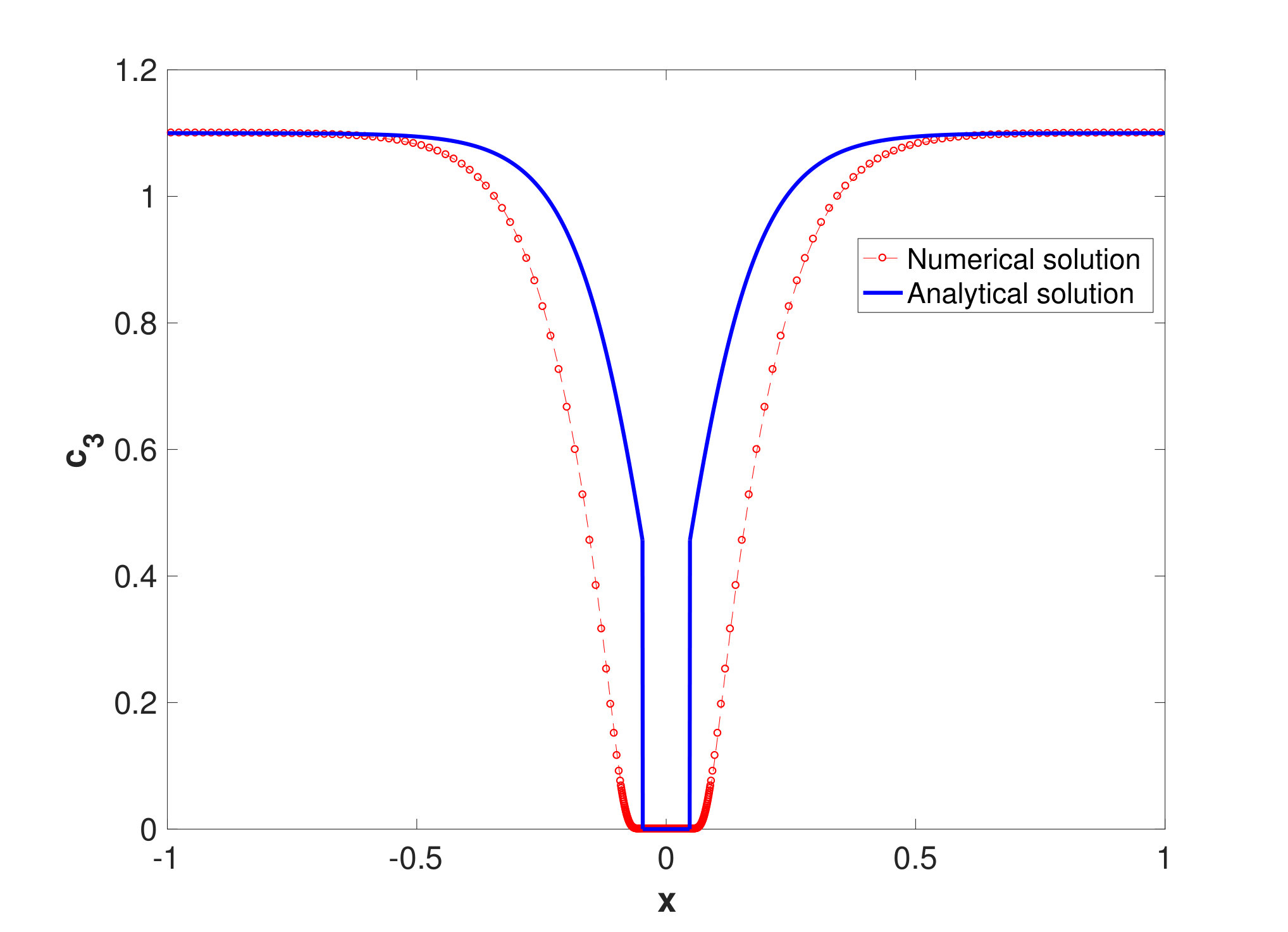 Figure 17