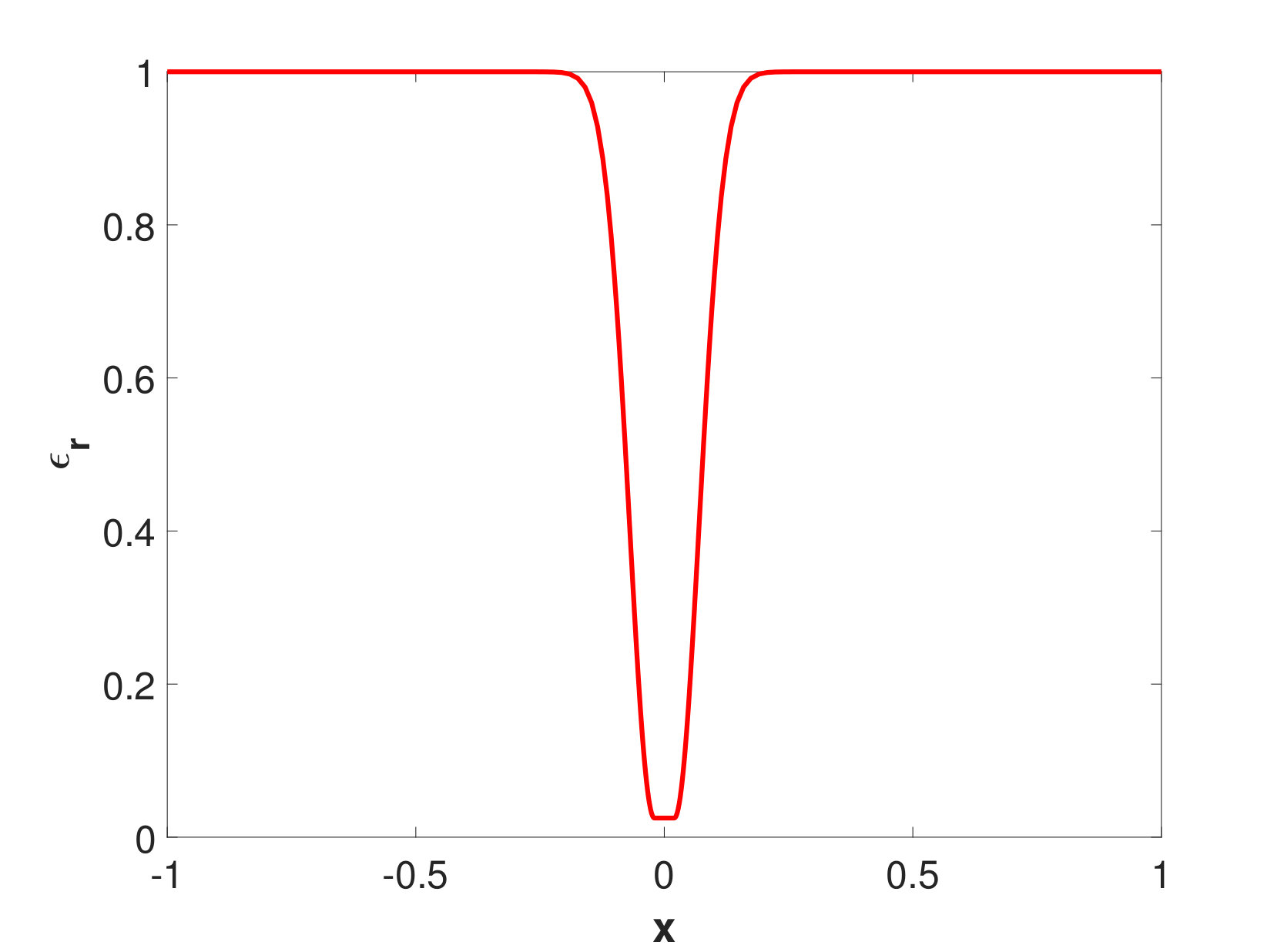 Figure 19