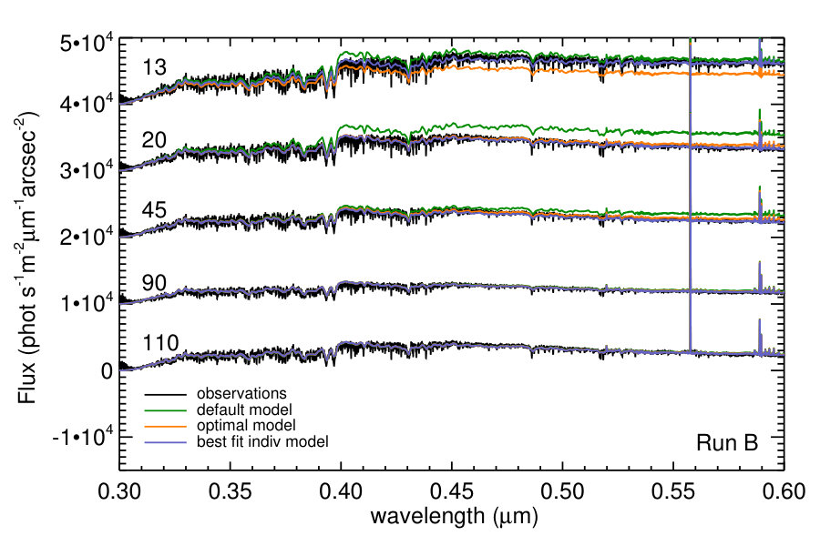 Figure 9