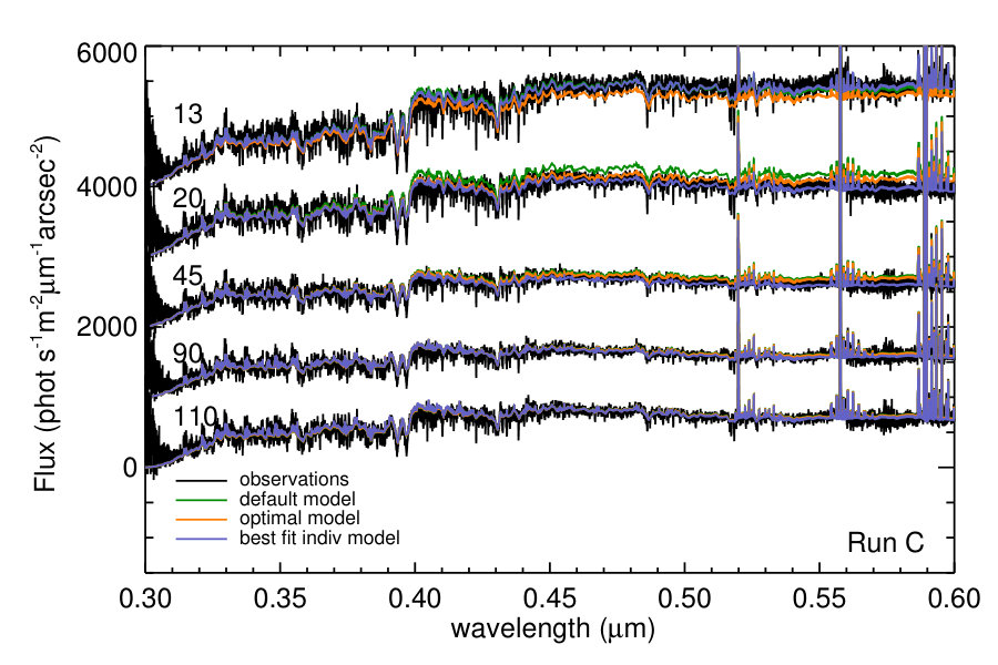 Figure 10