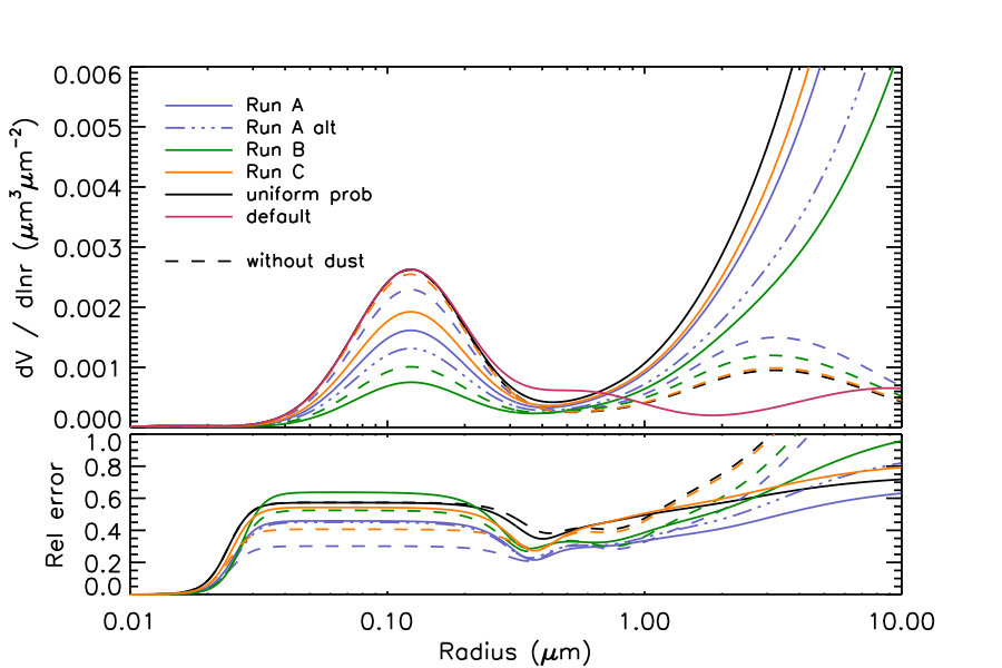 Figure 12
