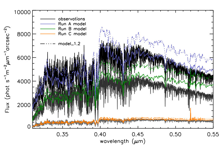 Figure 13