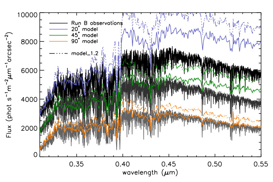 Figure 14