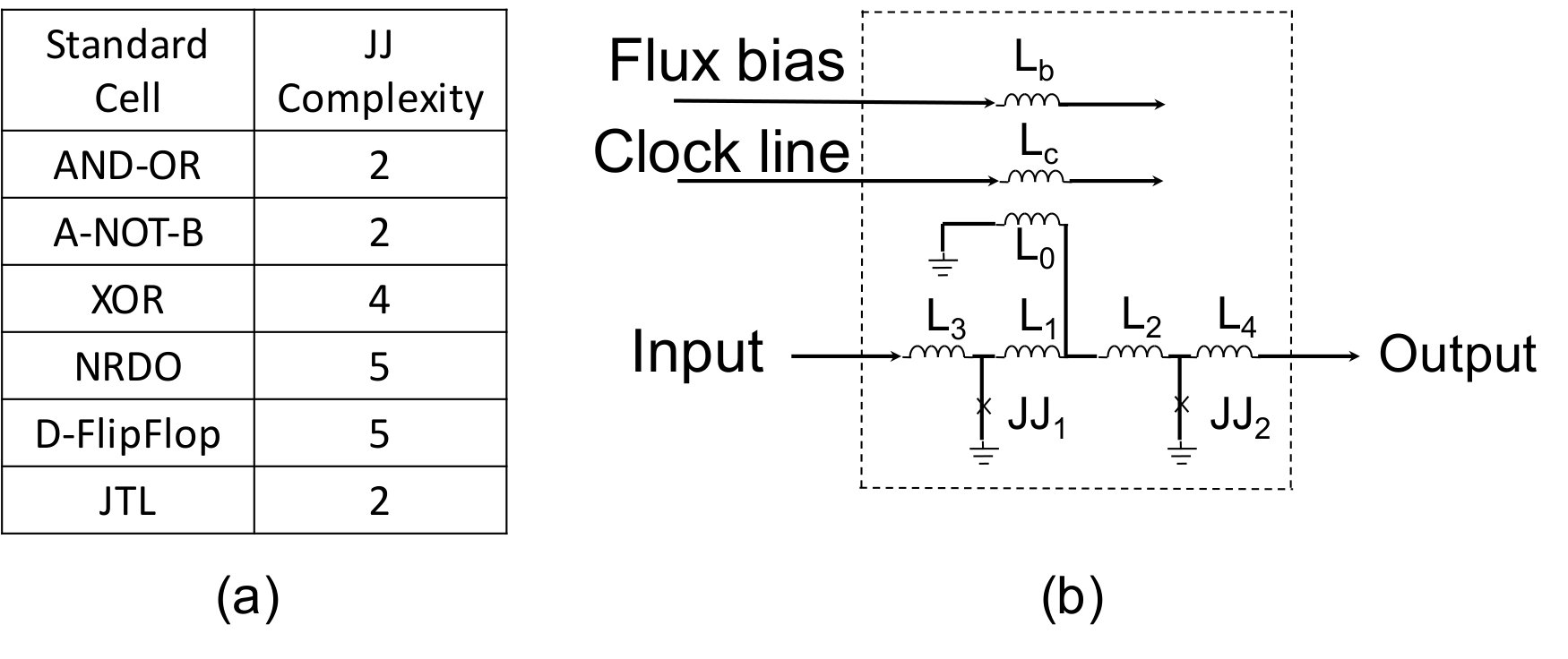 Figure 8
