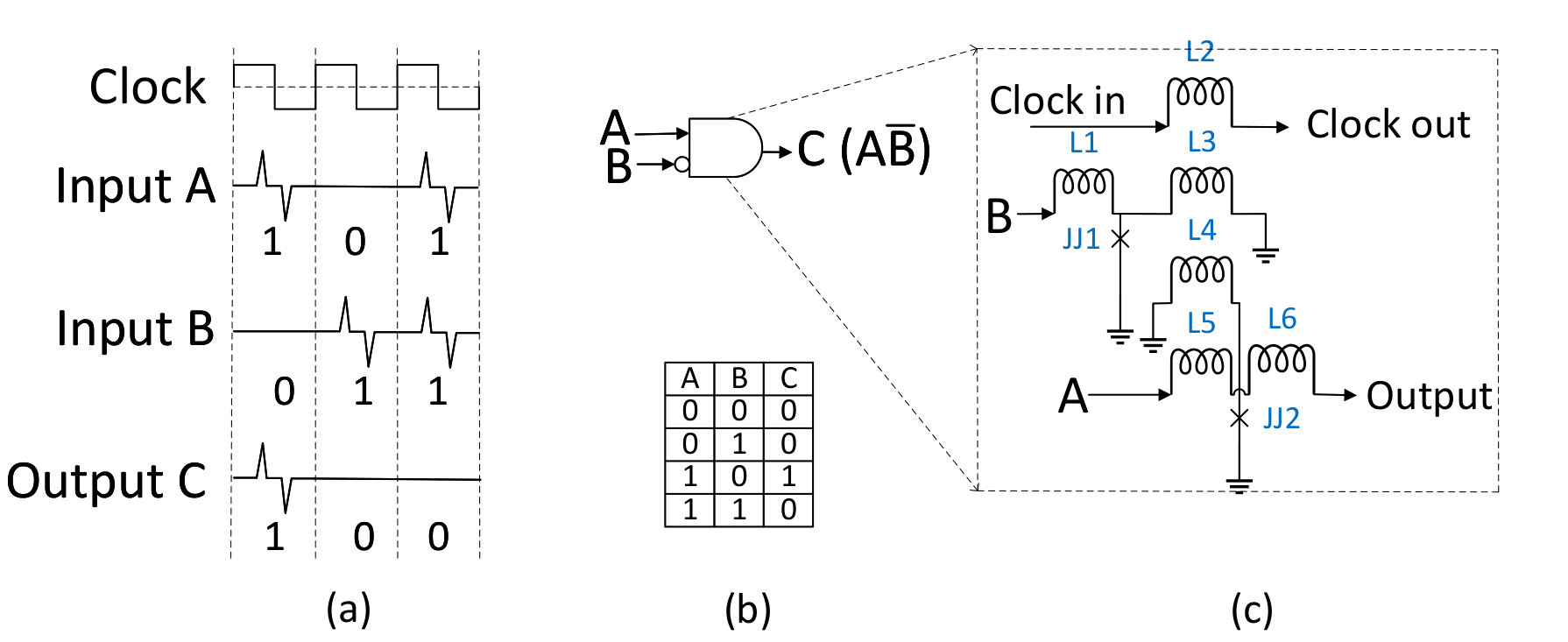Figure 16