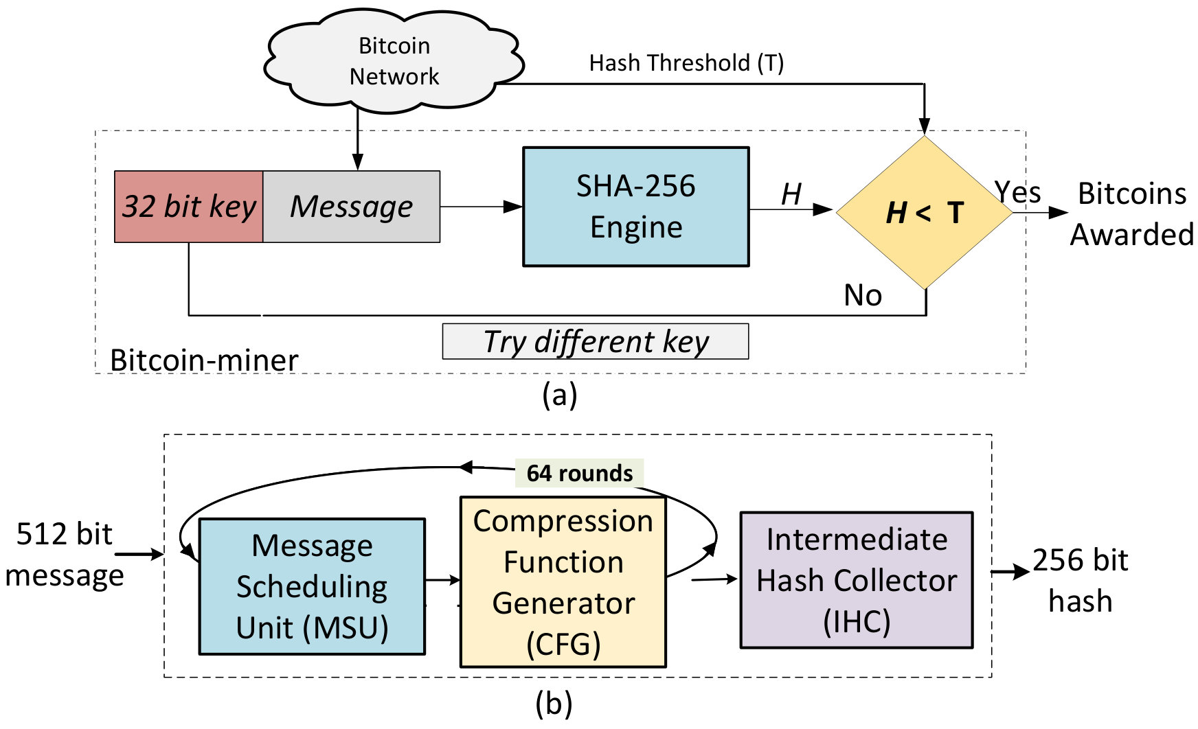 Figure 18