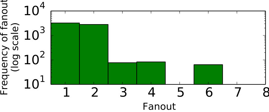 Figure 19