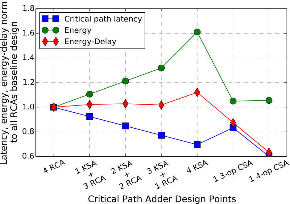 Figure 20