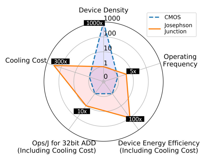 Figure 21