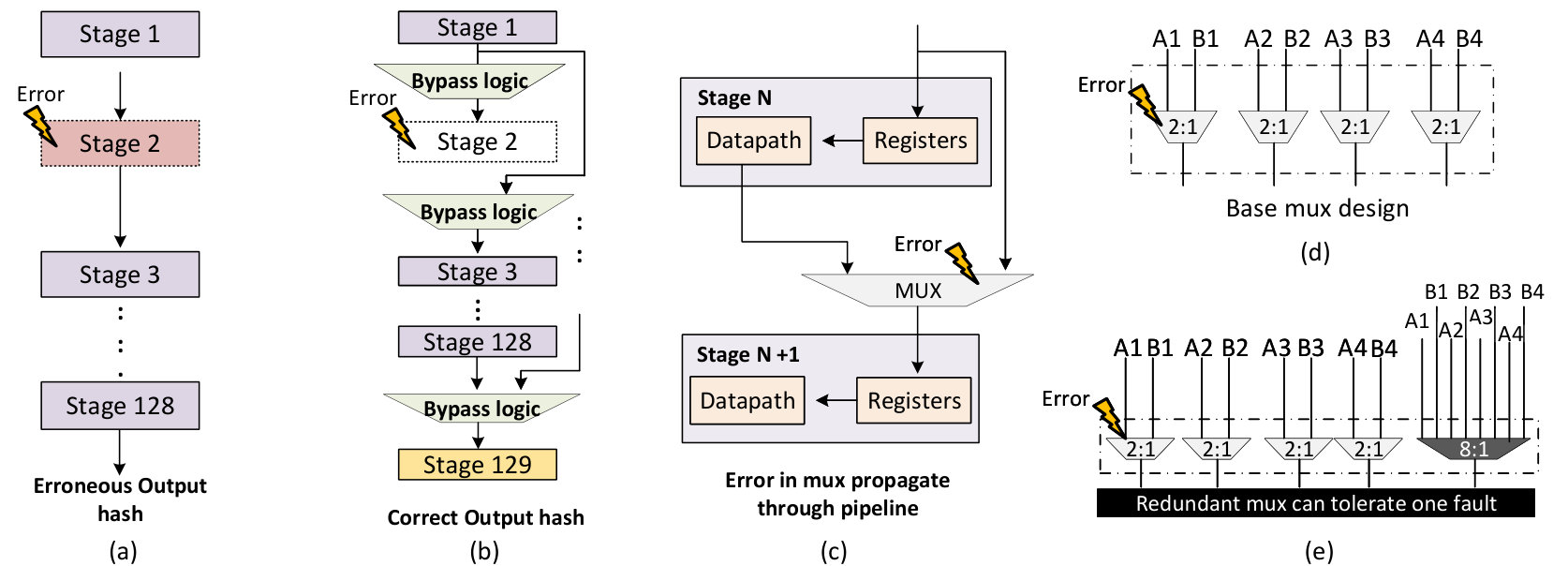 Figure 22