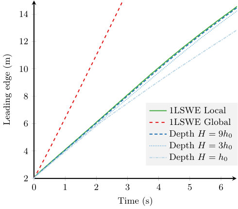 Figure 19