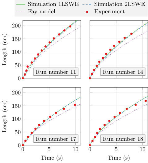 Figure 20