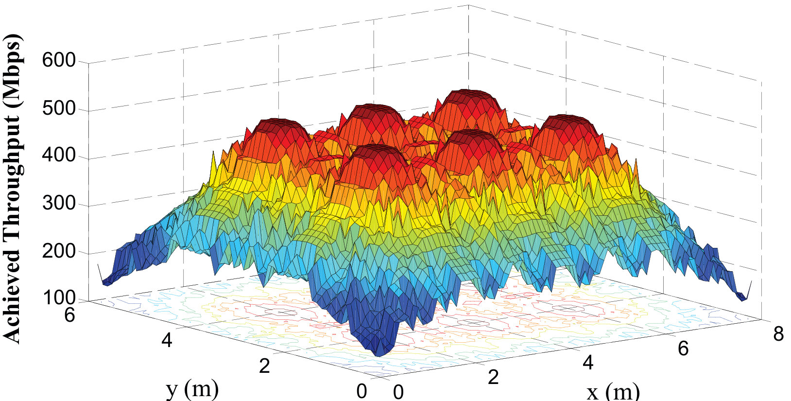 Figure 6