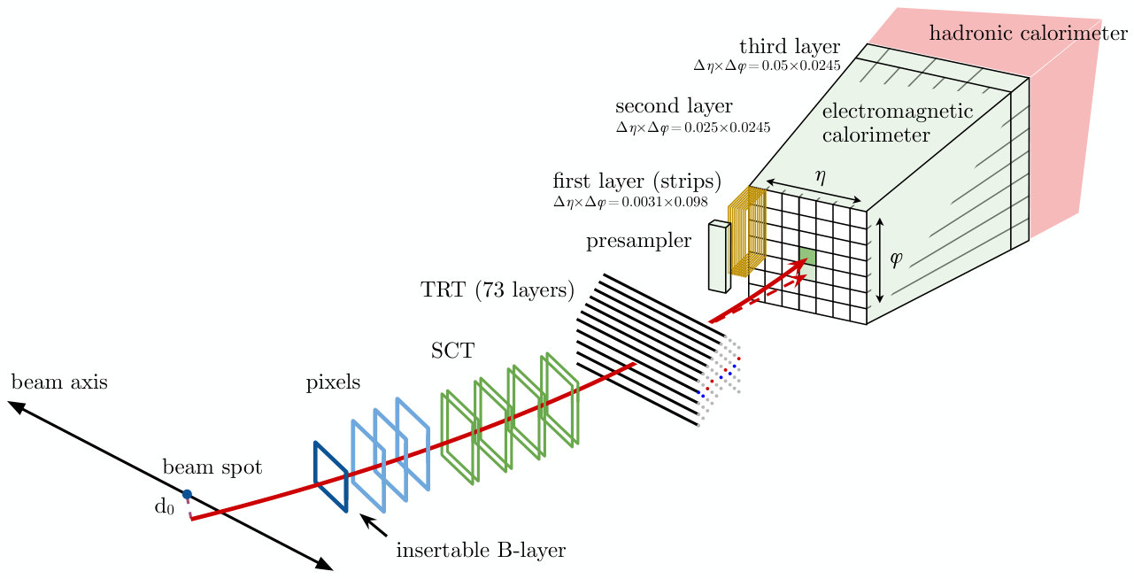 Figure 13
