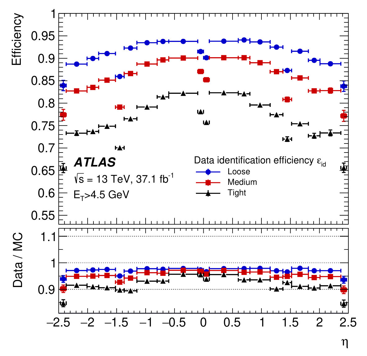 Figure 16
